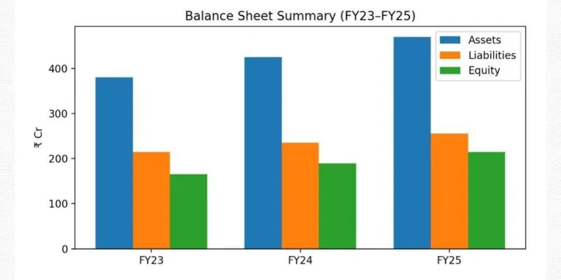 PASHUPATI COTSPIN LIMITED FINANCIAL AND BUSINESS ANALYSIS REPORT